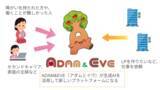 「「FC琉球さくら×ADAM＆EVE（アダムとイブ）：生成AIで選手紹介ページを刷新　――地方×AIで“誰でも創造できる”未来へ」貴社・貴団体での導入・制作支援パートナーを募集しています。」の画像1