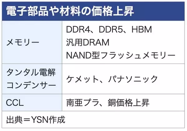 【週刊台湾ビジネスニュース】南亜CCL８%値上げ、桃園空港第3ターミナル、クマ・タワーDNPアルミパネル採用、東京エレクトロン台湾を起訴、王品集団26年1200人募集【2025/12/08号】