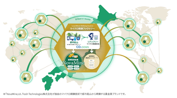 Trash Technologies、みらい創造インベストメンツ・MIC・フィデアキャピタルの参画により資金調達を実施