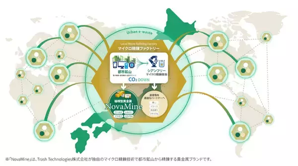 Trash Technologies、みらい創造インベストメンツ・MIC・フィデアキャピタルの参画により資金調達を実施