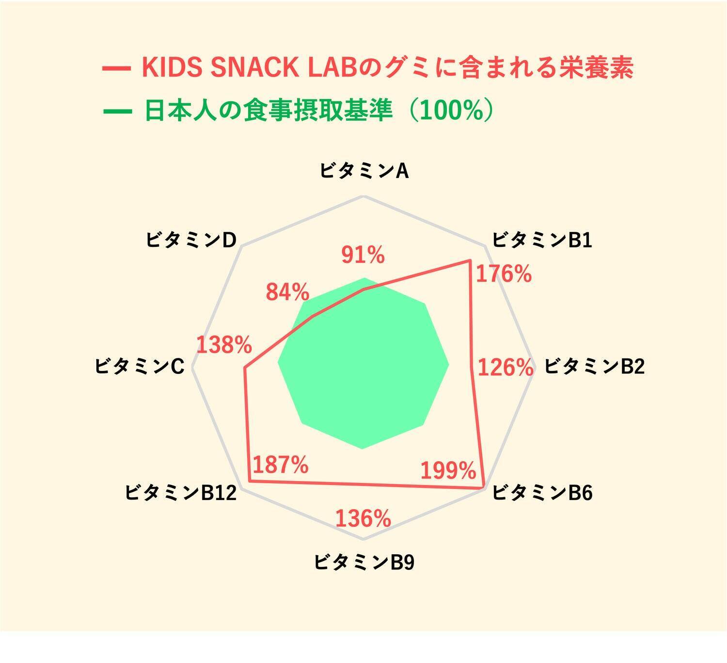 おいしくてやさしいを研究するKIDS SNACK LABが、子どものお菓子の新しい選択肢を提供する理由とは