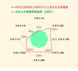 「おいしくてやさしいを研究するKIDS SNACK LABが、子どものお菓子の新しい選択肢を提供する理由とは」の画像8