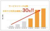 「不動産業界の一人当たりの採用単価３７，５００円の最安値更新を記念して、『採用できるくん』(R)での不動産業界限定トライアルキャンペーンを開始」の画像1