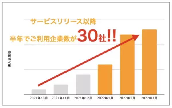 不動産業界の一人当たりの採用単価３７，５００円の最安値更新を記念して、『採用できるくん』(R)での不動産業界限定トライアルキャンペーンを開始