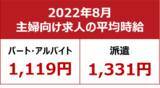 「【2022年8月 主婦求人の平均時給】パート・アルバイト：『1,119円』、派遣：『1,331円』」の画像1
