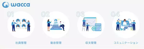 エンジニアトータル管理サービス「wacca」Version 2のサービス提供開始