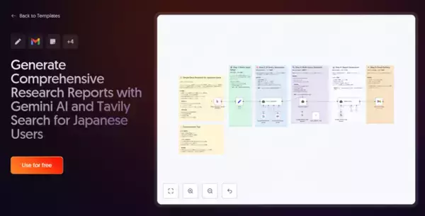 株式会社homulaがn8n公式クリエイターとして世界初・日本初の日本語対応AIディープリサーチエージェント用n8n公式テンプレートを無償公開