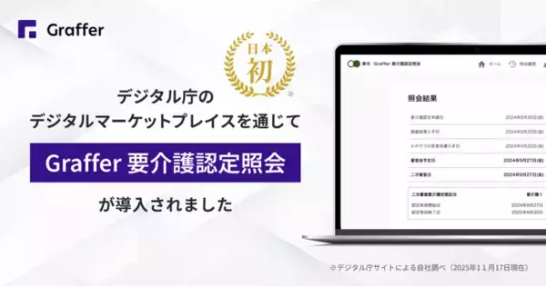 日本初(*1)、デジタル庁のデジタルマーケットプレイスを通じて、「Graffer 要介護認定照会」が導入