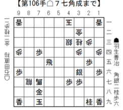 将棋日本シリーズＪＴプロ公式戦 一回戦第三局 静岡大会　7月25日（土）開催結果　　オールドルーキーが積極的な指し回しでレジェンドを破る