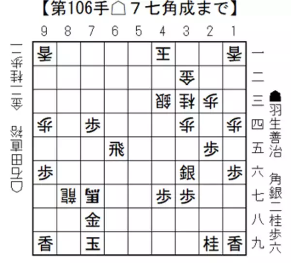 将棋日本シリーズＪＴプロ公式戦 一回戦第三局 静岡大会　7月25日（土）開催結果　　オールドルーキーが積極的な指し回しでレジェンドを破る