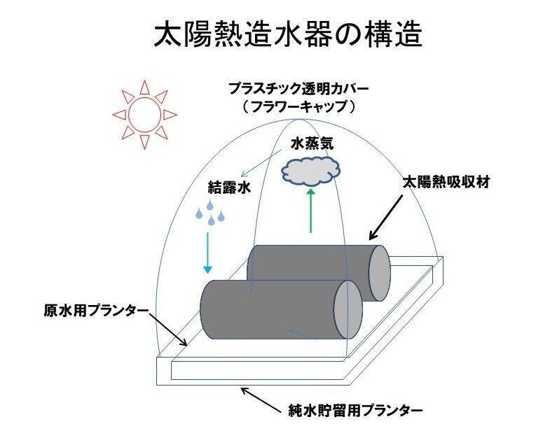 35年間一人で挑戦し続けてきたクリスチャン研究者。一人会社が挑んだ「家庭用太陽熱造水器」の開発の軌跡とは。