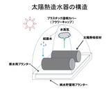 「35年間一人で挑戦し続けてきたクリスチャン研究者。一人会社が挑んだ「家庭用太陽熱造水器」の開発の軌跡とは。」の画像5