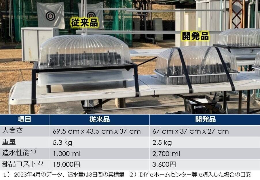 35年間一人で挑戦し続けてきたクリスチャン研究者。一人会社が挑んだ「家庭用太陽熱造水器」の開発の軌跡とは。