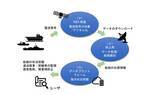 「LocationMind、IHI、アークエッジ・スペースとともにNEDO「経済安全保障重要技術育成プログラム／船舶向け通信衛星コンステレーションによる海洋状況把握技術の開発・実証」に採択」の画像1