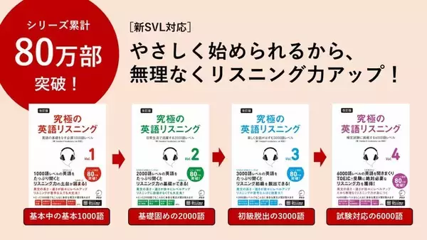 シリーズ累計80万部突破！　語彙を絞ってやさしく始められる『改訂版 究極の英語リスニング』シリーズ4冊、発売