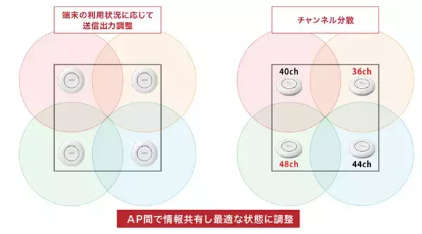 法人向けアクセスポイントの「ローミング支援機能」と「AP間電波自動調整機能」がキキNaviから一括設定可能となるアップデートを実施