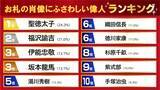 「9割が新紙幣まだ持っていない 　お札の肖像にふさわしい人 1位は「聖徳太子」　～ 金運師が教える！「金運が爆上がりするラッキーな一万円札」 ～」の画像1