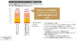 「「オールド・ボーイズ・ネットワーク（OBN）に関する定量調査」を発表　6割超が勤務先にOBN（主に男性を中心に形成された閉鎖的な人間関係や慣習・組織文化）があると回答」の画像1