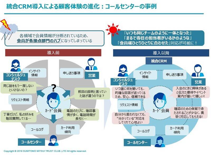 顧客対応の表側はアナログ、中身はデジタル　新しいCRMテクノロジーがOne to Oneのコミュニケーションを実現するまでの道のり