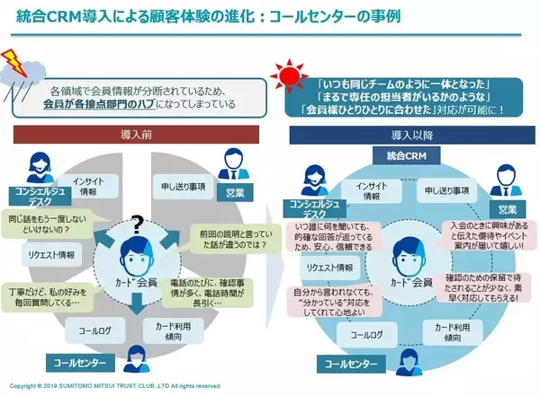 「顧客対応の表側はアナログ、中身はデジタル　新しいCRMテクノロジーがOne to Oneのコミュニケーションを実現するまでの道のり」の画像