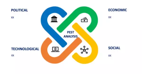 NGSベースRNAシーケンシング市場、2021～2028年にCAGR14.4％へ到達予測