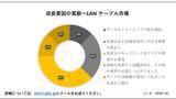 「LANケーブル市場 (LAN Cable Market)に関する調査は、2023年の市場の状況を理解するために実施されました。」の画像1