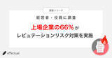「【調査リリース】上場企業の66%がレピュテーションリスク対策を実施！経営者・役員の意識が明らかに」の画像1