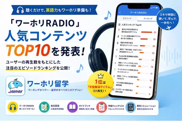 【再生数ランキング公開】『聴くだけ英語×ワーホリ情報』が支持拡大