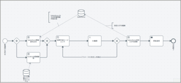 トヨタファイナンス、Agent Builder in UiPath Studio導入により顧客対応業務の生産性を向上