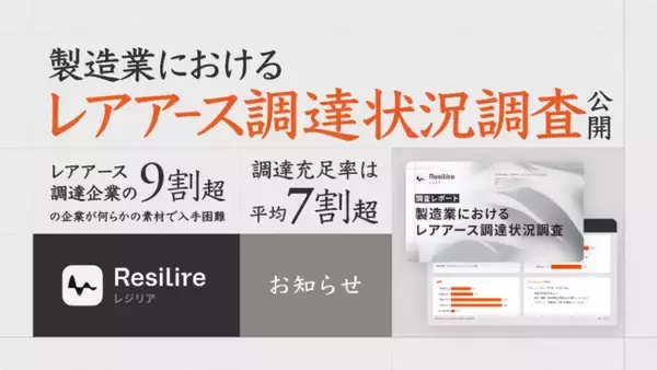 レアアース調達企業の9割超が何らかの素材で入手困難調達充足率は平均7割弱、調達コストは平均2割増