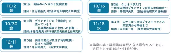 「南極・北極のゲートウェイシティ横須賀」～地球の今を知る、行動する～横須賀市環境政策・ゼロカーボン推進課×市民大学コラボレーション講座