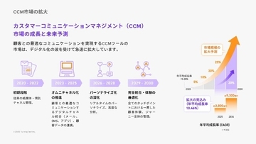 海外生命保険会社が採用するCCM基盤「TuringText」が日本上陸。ワークキャピタルがカントリーパートナーとして展開を開始