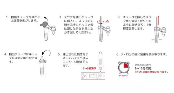 480円～「鼻咽頭ぬぐい液」対応型タケショウ抗原検査キット　わずか5秒でコロナ検出　8月27日臨時出荷　ポイント２倍キャンペーン実施！！！