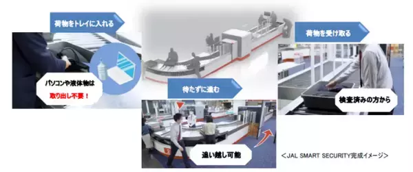 2024年3月那覇空港国内線に「JAL SMART SECURITY」導入