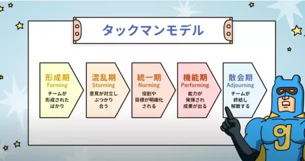 【共感講座】アニメで学ぶチームビルディング教材の提供を開始