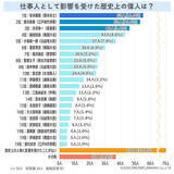 「仕事の上で影響を受けた歴史上の偉人は？【アンケート結果発表】」の画像1