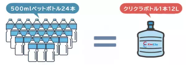 「暮らしのお役立ち企業」が取り組む３R　お客様とともに持続可能な社会の実現を目指して