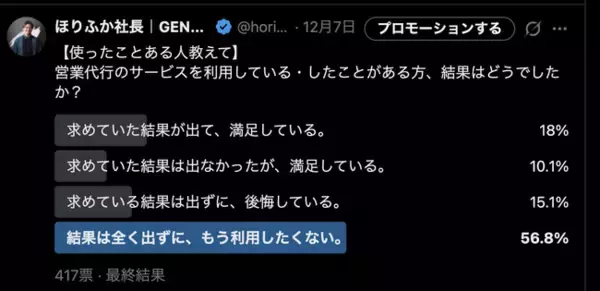 【業界最安値】営業人材のアウトソーシングを業界1安い金額で提供するプランを展開しました！