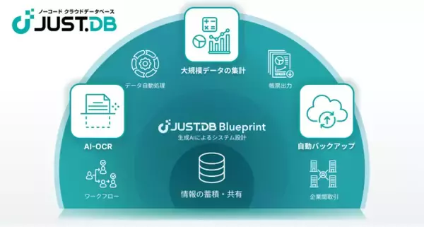 入力から活用、保守まで完全ノーコードで実現する機能を 大幅強化した 「JUST.DBスタンダードパッケージ」、 2月17日(火)より提供開始