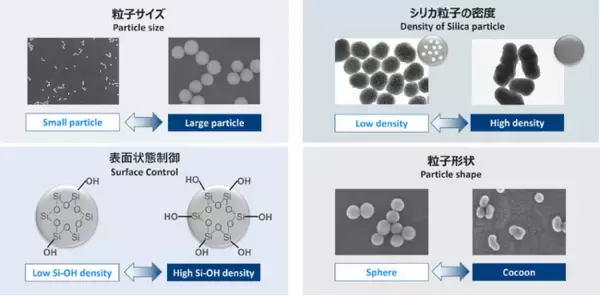最先端半導体向け超高純度コロイダルシリカの事業化について