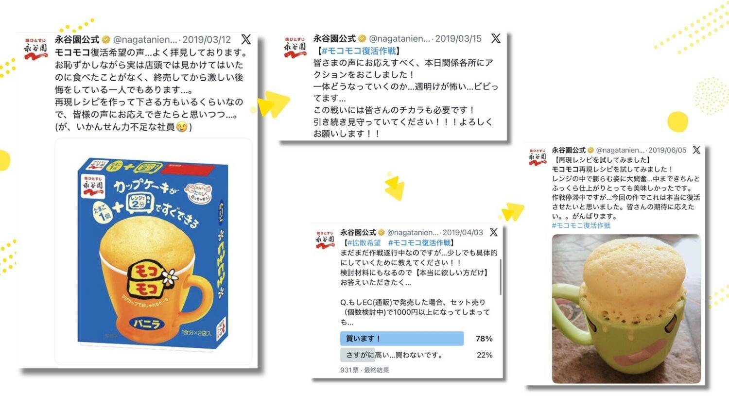 2019年にTwitter（X）で「＃モコモコ復活作戦」を応援してくださったみなさまへ　～当時の担当が伝えたい思い～