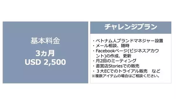 ベトナムでのビジネス、順調ですか？ 私たちがお手伝いします！