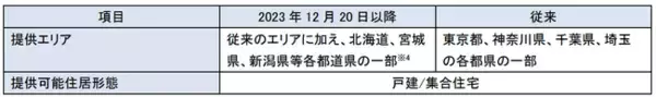 「「フレッツ 光クロス」のサービス提供エリア拡大、および「ひかり電話」対応開始～快適にご利用いただける10ギガ光回線が北海道、東北へ～」の画像