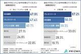 「【約8割の企業がPR代行会社を活用する現状】最も効果を感じたPR施策とは？」の画像1