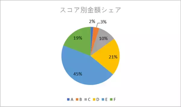 AIファイナンスのH.I.F.、2024年8月度引受報告