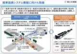 「路車協調システムの技術的検証を目的とした自動運転実証実験（国土交通省 道路局）７地域参画のお知らせ」の画像1