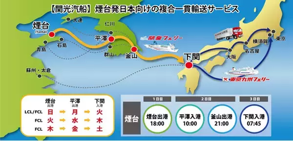 【関光汽船】煙台発日本向けの複合一貫輸送サービス開始、山東省発の急送需要に対応