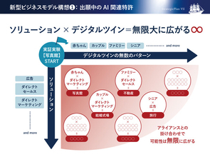 【地域新聞社】「生成AIを活用した心理状態デジタルツインによる介入効果最大化技術」に関する特許権利化と世界展開（PCT出願）のお知らせ