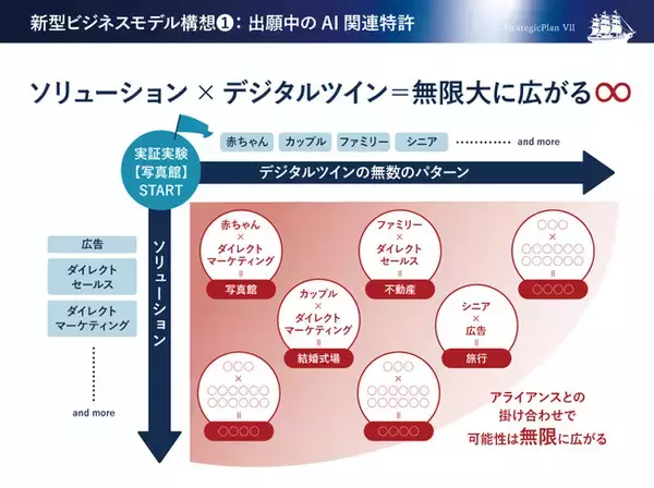 【地域新聞社】「生成AIを活用した心理状態デジタルツインによる介入効果最大化技術」に関する特許権利化と世界展開（PCT出願）のお知らせ