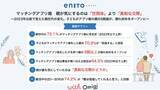 「「with」「Omiai」運営統括のエニトグループ　マッチングアプリ婚　親の本音2023→2026　親が気にするのは「世間体」より「真剣な交際」」の画像1